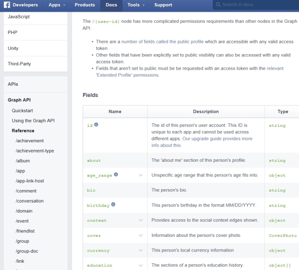 Facebook-API: persönliche Daten im gezielten Abruf